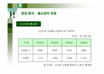 [경영]GS홈쇼핑 기업 분석-19