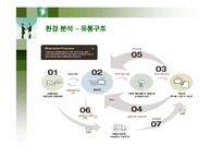 [경영]GS홈쇼핑 기업 분석-20