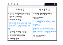 [인문]싱가포르에어라인 기업 분석-15