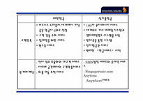 [인문]싱가포르에어라인 기업 분석-19