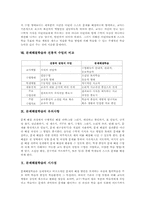 [문제해결학습]문제해결학습의 정의와 특성, 문제해결학습의 절차, 문제해결학습을 위한 가상교육활용과 웹기반수업활용, 문제해결학습을 위한 지도방법, 문제해결학습과 전통적 수업의 비교, 문제해결학습의 유의사항과 시사점-6