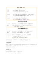 [창의적 문제해결능력][CPS][창의력][창의성]창의력(창의성)의 요인과 구성인자, 창의적 문제해결(CPS)의 의미와 실제, 창의적 문제해결(CPS)의 구조와 단계, 창의적 문제해결(CPS)능력신장 자기주도적학습, 창의적 문제해결(CPS)능력신장 유의점과 제언 분석-8