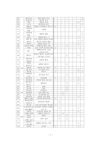 [민족주의와정체성] 제주도 세시풍속의 재구성과 사회적 의미 파악을 위한 試論-7