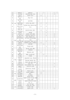 [민족주의와정체성] 제주도 세시풍속의 재구성과 사회적 의미 파악을 위한 試論-8