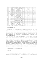 [민족주의와정체성] 제주도 세시풍속의 재구성과 사회적 의미 파악을 위한 試論-9