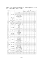 [민족주의와정체성] 제주도 세시풍속의 재구성과 사회적 의미 파악을 위한 試論-10