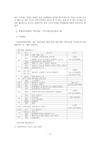 [민족주의와정체성] 제주도 세시풍속의 재구성과 사회적 의미 파악을 위한 試論-12