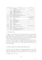 [민족주의와정체성] 제주도 세시풍속의 재구성과 사회적 의미 파악을 위한 試論-13