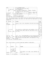 [사회복지실천론] 성인 성폭력 피해자를 위한 집단 상담 프로그램 개발계획서-3