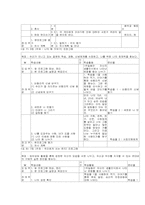 [사회복지실천론] 성인 성폭력 피해자를 위한 집단 상담 프로그램 개발계획서-5