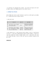 [사회보장론] 산재급여-3
