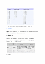 [사회보장론] 산재급여-4
