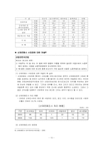 [사회보장론] 원인주의원칙에 입각한 산재보험의 문제점과 대안-16