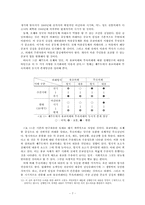 [종교사회학] 유교의례와 무속의례의 마을공동체 의례 성격 고찰(포제와 당굿을 중심으로)-7