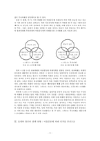 [종교사회학] 유교의례와 무속의례의 마을공동체 의례 성격 고찰(포제와 당굿을 중심으로)-8