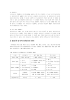 [사회복지실천론] 위기개입 모델의 배경 및 사례-10