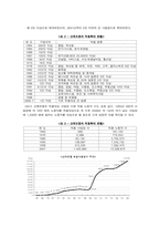 [사회보장론] 산업재해 보상보험법-8