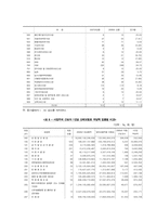 [사회보장론] 산업재해 보상보험법-14