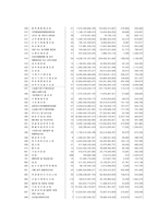 [사회보장론] 산업재해 보상보험법-15