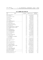 [사회보장론] 산업재해 보상보험법-16