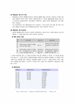 [사회보장론] 산업재해 보상보험법-19