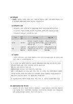 [사회보장론] 산업재해 보상보험법-20