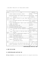 [사회복지법제] 사회복지 공동모금 회법-6