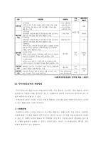 [사회복지법제] 사회복지 공동모금 회법-9