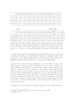 [종교사회학] 종교윤리를 통한 여성해방의 가능성-2