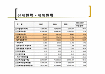[사회보장론] 산재보험의 사전승인제에 관한 고찰-6