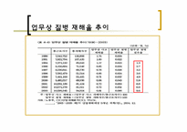 [사회보장론] 산재보험의 사전승인제에 관한 고찰-7