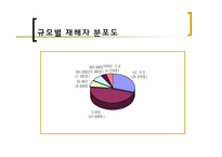 [사회보장론] 산재보험의 사전승인제에 관한 고찰-8