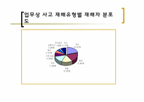 [사회보장론] 산재보험의 사전승인제에 관한 고찰-10