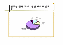 [사회보장론] 산재보험의 사전승인제에 관한 고찰-11