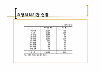 [사회보장론] 산재보험의 사전승인제에 관한 고찰-12