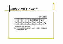 [사회보장론] 산재보험의 사전승인제에 관한 고찰-13