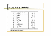 [사회보장론] 산재보험의 사전승인제에 관한 고찰-14