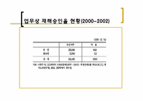 [사회보장론] 산재보험의 사전승인제에 관한 고찰-15