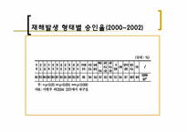 [사회보장론] 산재보험의 사전승인제에 관한 고찰-16