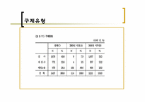 [사회보장론] 산재보험의 사전승인제에 관한 고찰-17