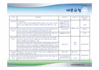 [사회복지법제] 사회복지 공동모금 회법-5
