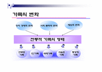 [가족복지론] 이혼가족을 바라보는 관점과 이에따른 정책적 접근-2