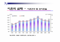 [가족복지론] 이혼가족을 바라보는 관점과 이에따른 정책적 접근-4