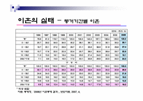 [가족복지론] 이혼가족을 바라보는 관점과 이에따른 정책적 접근-5