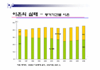 [가족복지론] 이혼가족을 바라보는 관점과 이에따른 정책적 접근-6