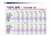 [가족복지론] 이혼가족을 바라보는 관점과 이에따른 정책적 접근-7