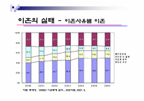 [가족복지론] 이혼가족을 바라보는 관점과 이에따른 정책적 접근-8
