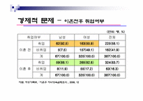 [가족복지론] 이혼가족을 바라보는 관점과 이에따른 정책적 접근-10