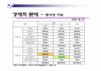 [가족복지론] 이혼가족을 바라보는 관점과 이에따른 정책적 접근-11