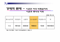 [가족복지론] 이혼가족을 바라보는 관점과 이에따른 정책적 접근-12